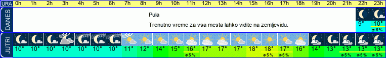 vreme