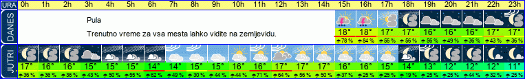 vreme