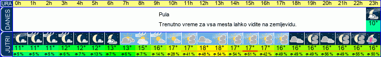 vreme