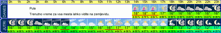 vreme