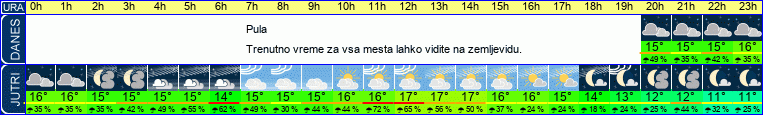 vreme