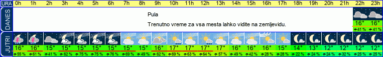 vreme
