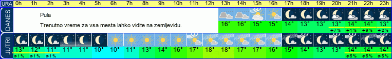 vreme
