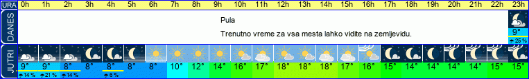 vreme