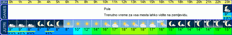vreme