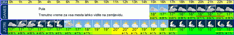 vreme