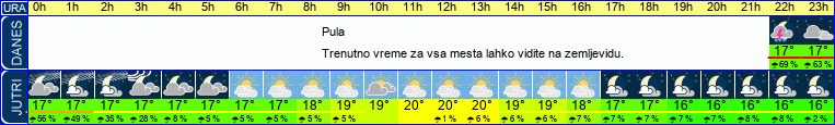 vreme