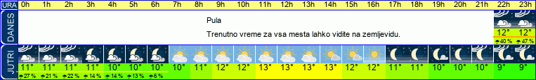 vreme