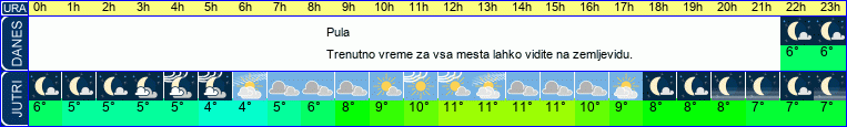 vreme