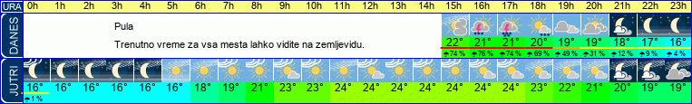 Wetter