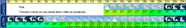 Wetter