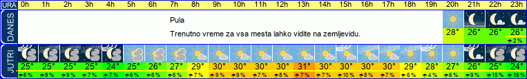 vreme