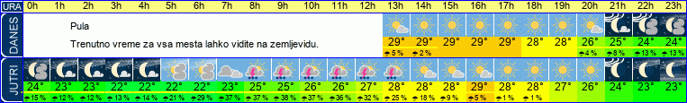 vreme