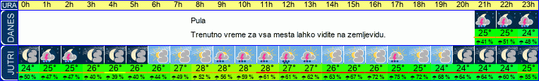 vreme