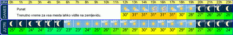 vreme