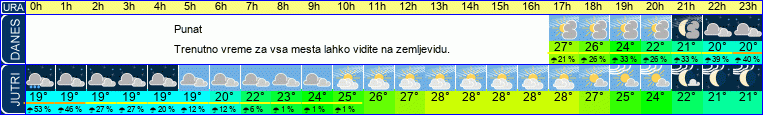 vreme