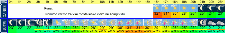 vreme