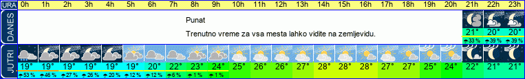 vreme
