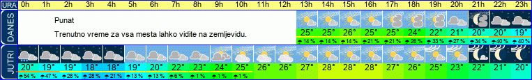 vreme
