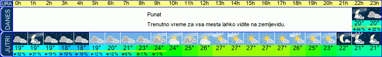 vreme