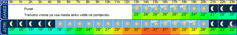 vreme