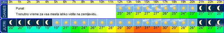 vreme