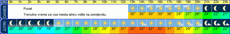 vreme