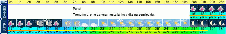 vreme