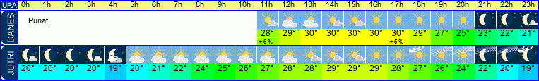 vreme