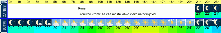 vreme