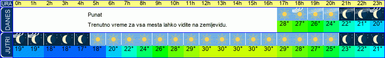 vreme