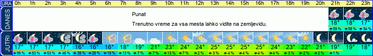 vreme