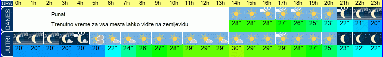 vreme