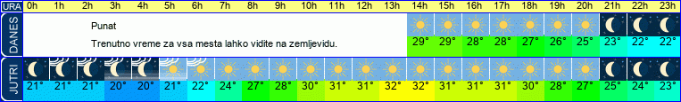 vreme