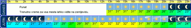vreme