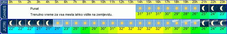 vreme