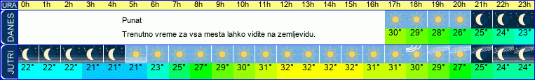 vreme