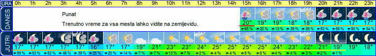 vreme