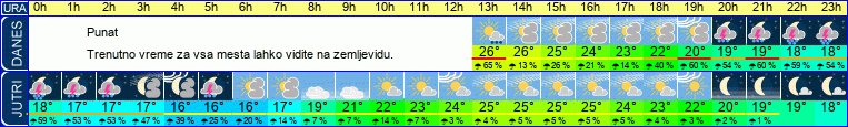 vreme