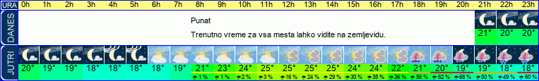 vreme