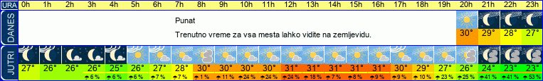 vreme