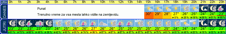 vreme
