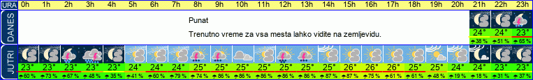 vreme