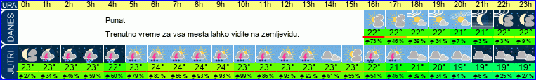 vreme