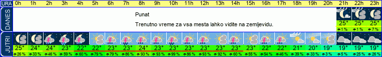 vreme