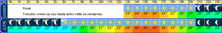 vreme