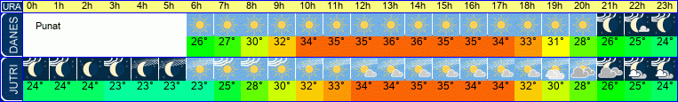 vreme