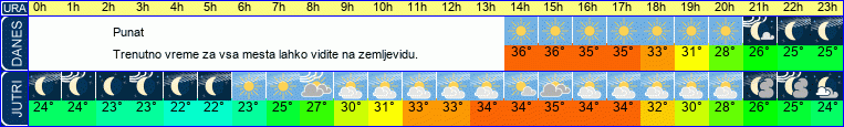 vreme