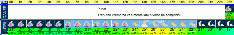 vreme