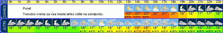 vreme